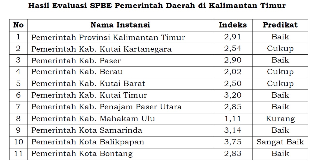 Tinggalkan Prestasi Beragam